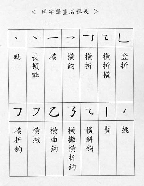 9筆劃的字|總筆畫為9畫的國字一覽,字典檢索到5616個9畫的字